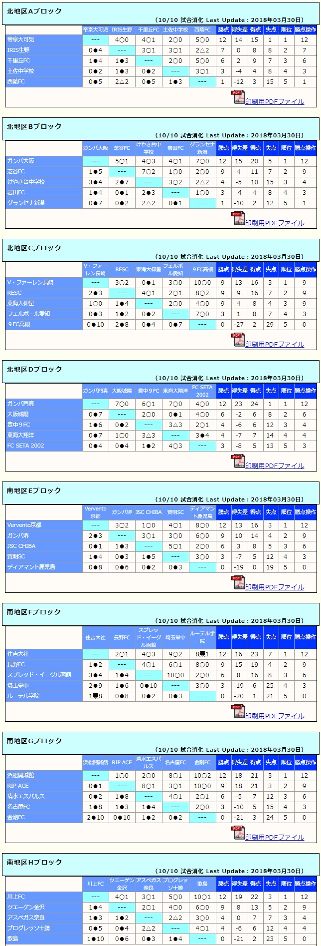17年度 第29回大阪招待中学生サッカー大会 Gamba Cup 北地区優勝はガンバ大阪 南地区優勝は住吉大社sc ジュニアサッカーnews 17年度 第29回大阪招待中学生サッカー大会 Gamba Cup 北地区優勝はガンバ大阪 南地区優勝は住吉大社sc ジュニアサッカーnews