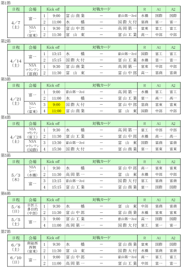 高円宮杯 Jfa U 18 サッカーリーグ 18 富山県 U 18 T1 T2リーグ 最終節終了 ジュニアサッカーnews