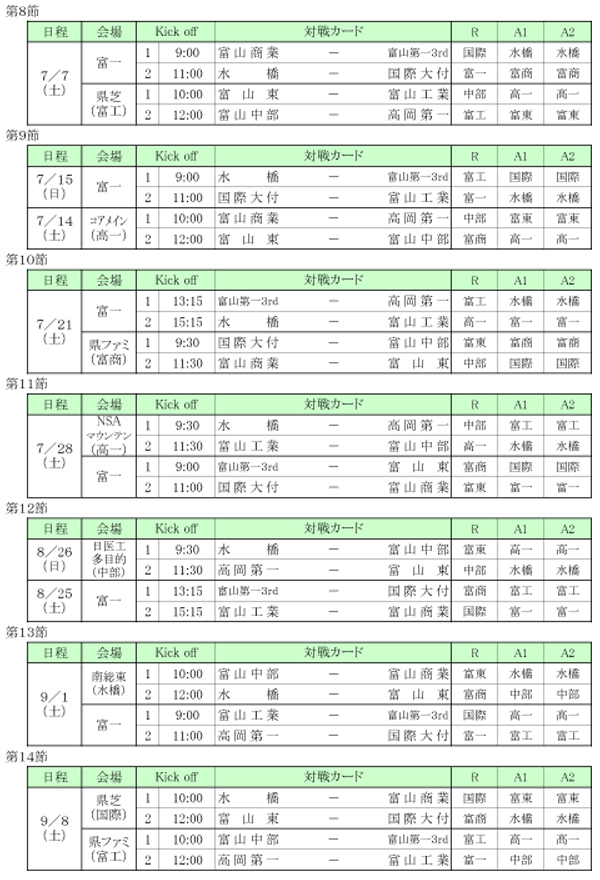 高円宮杯 Jfa U 18 サッカーリーグ 18 富山県 U 18 T1 T2リーグ 最終節終了 ジュニアサッカーnews