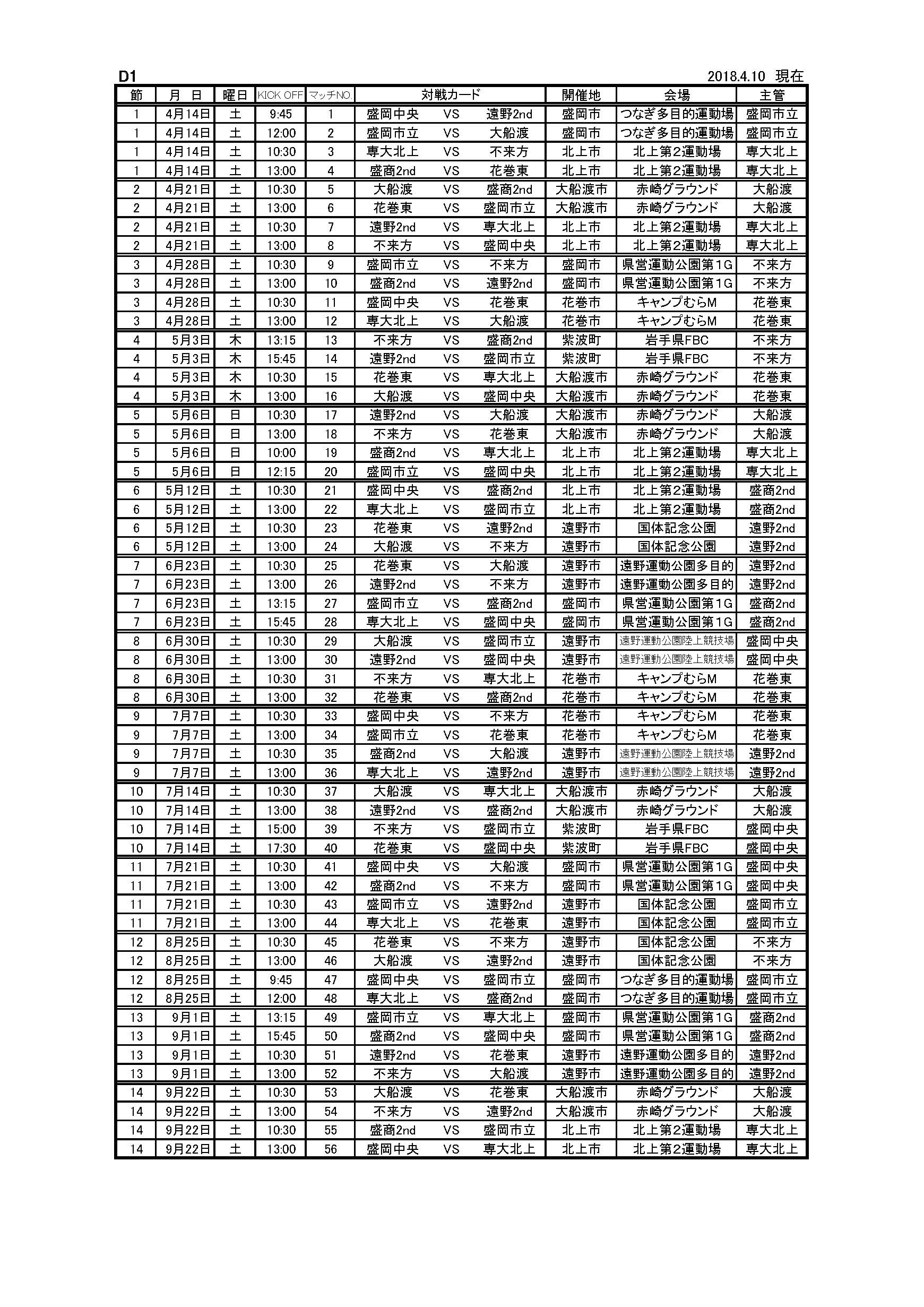 高円宮杯jfa U18サッカーリーグ岩手18 I League プレーオフ結果掲載 ジュニアサッカーnews