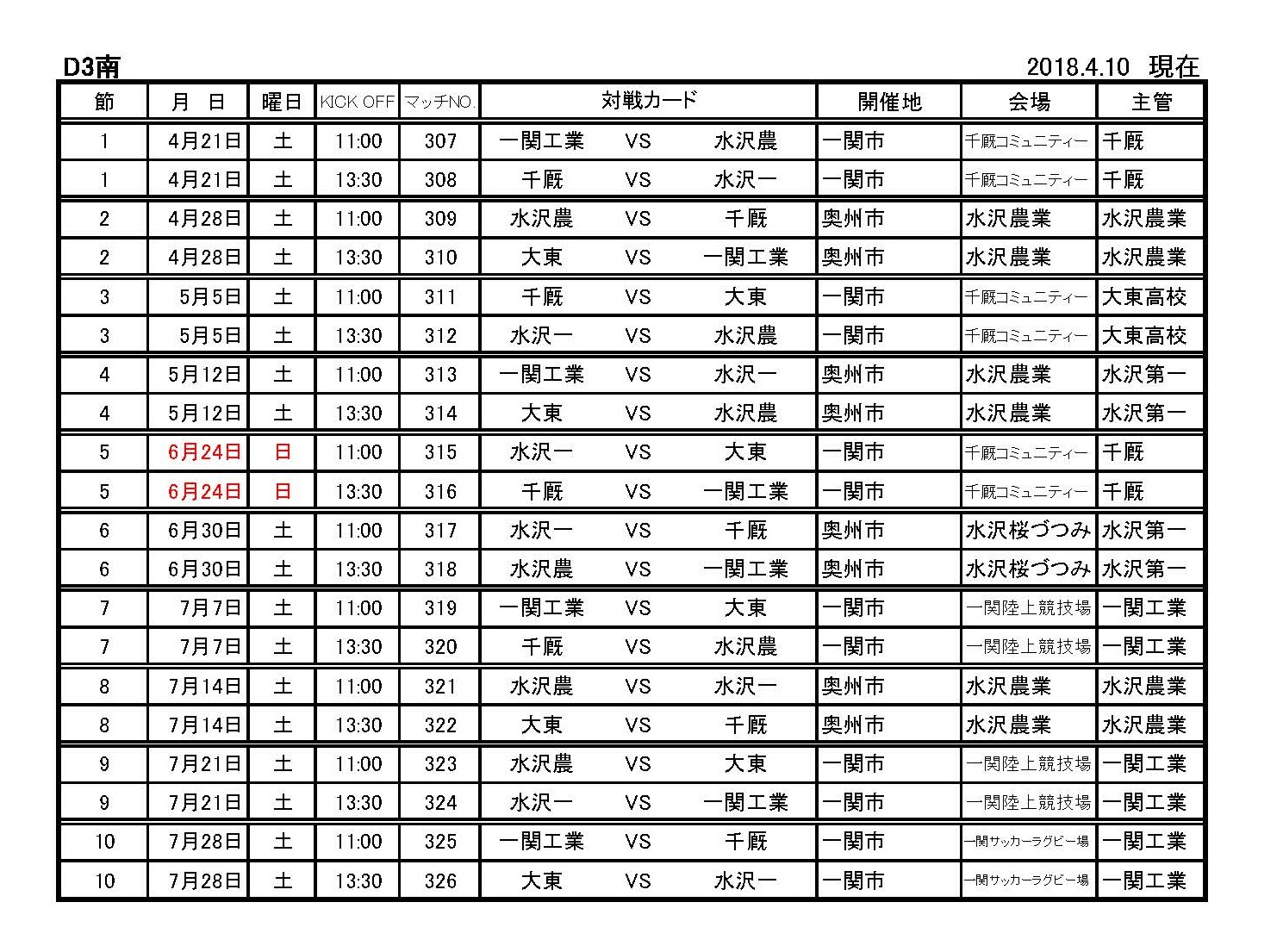 高円宮杯jfa U18サッカーリーグ岩手18 I League プレーオフ結果掲載 ジュニアサッカーnews