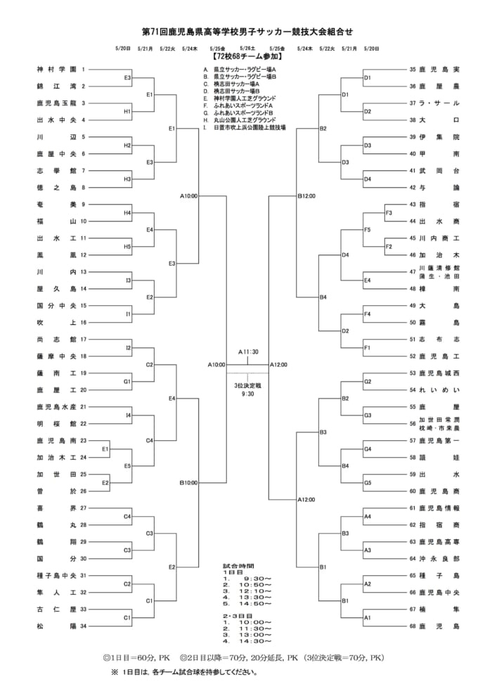 18第71回鹿児島県高等学校男子サッカー競技大会 優勝は神村学園 ジュニアサッカーnews