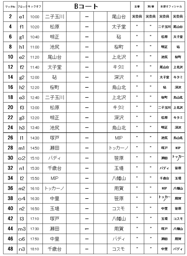 18年度 バーモントカップ 全日本少年フットサル大会 東京都大会 第5ブロック予選 優勝はmip Fc ジュニアサッカーnews 18年度 バーモントカップ 全日本少年フットサル大会 東京都大会 第5ブロック予選 優勝はmip Fc ジュニアサッカーnews