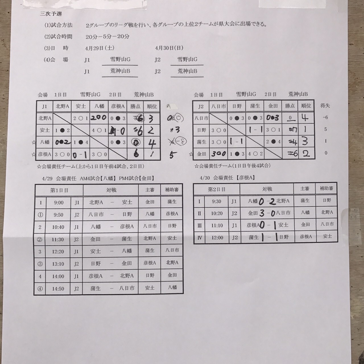 18年度 第50回 滋賀県サッカースポーツ少年団選手権 湖東ブロック予選 県大会出場8チーム決定 ジュニアサッカーnews 18年度 第50回 滋賀県サッカースポーツ少年団選手権 湖東ブロック予選 県大会出場8チーム決定 ジュニアサッカーnews