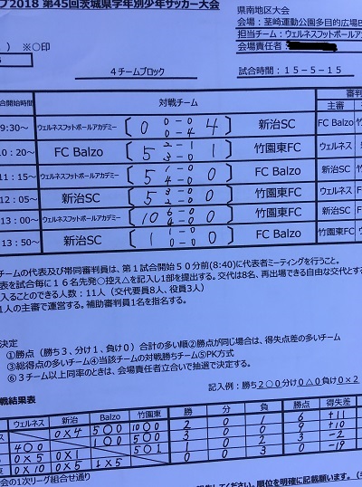 Ja共済cup2018 第45回 茨城県学年別少年サッカー大会 県南地区大会 高学年の部 県大会出場チーム決定 ジュニアサッカーnews