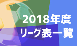 2018年度　鳥取県リーグ一覧