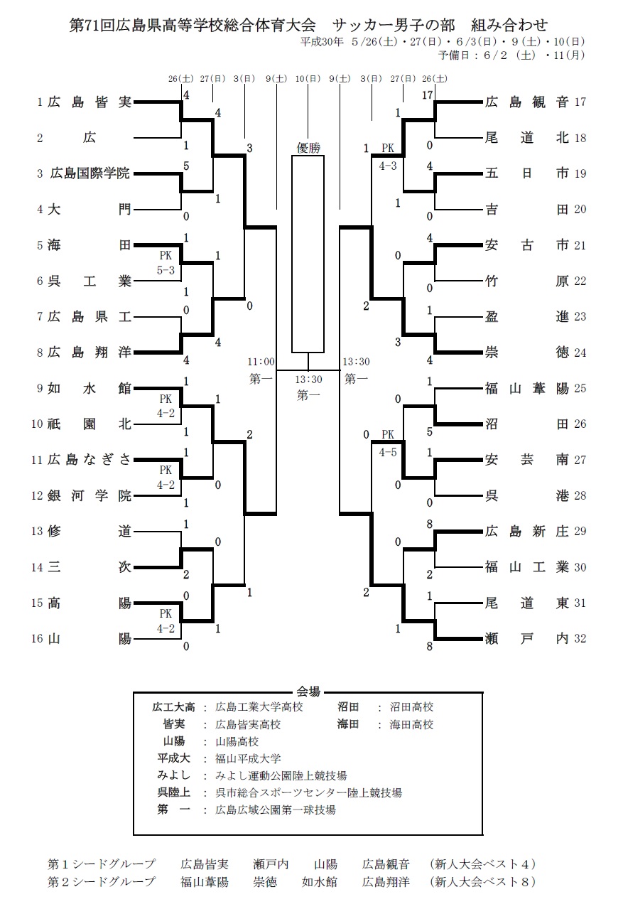 県 協会 広島 サッカー