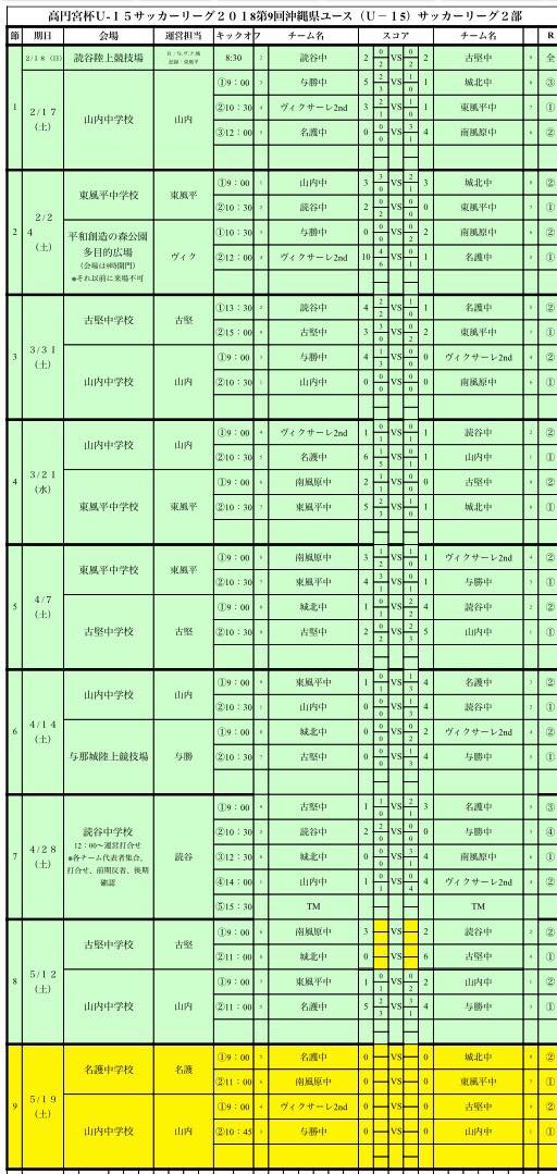 高円宮杯u15サッカーリーグ18第9回沖縄県ユースu15サッカーリーグ ジュニアサッカーnews 高円宮杯u15サッカーリーグ18第9回沖縄県ユースu15サッカーリーグ ジュニアサッカーnews