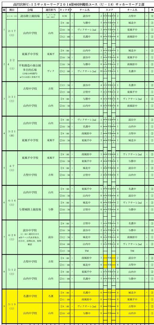 高円宮杯u15サッカーリーグ18第9回沖縄県ユースu15サッカーリーグ ジュニアサッカーnews