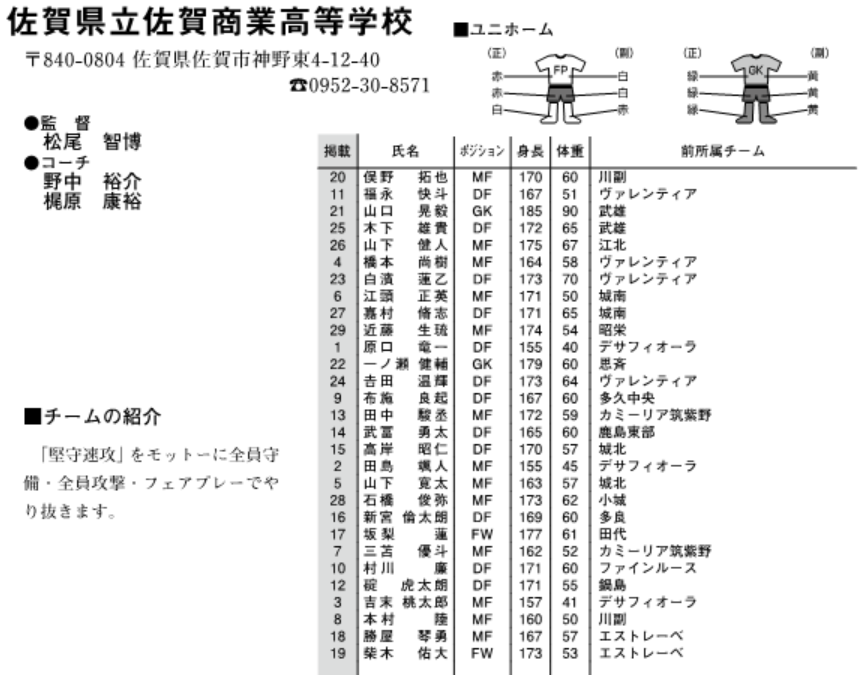 登録メンバー 出身チーム紹介 佐賀県立佐賀商業高校 18球蹴男児u 16参戦チーム ジュニアサッカーnews 登録メンバー 出身チーム紹介 佐賀県立佐賀商業高校 18球蹴男児u 16参戦チーム ジュニアサッカーnews