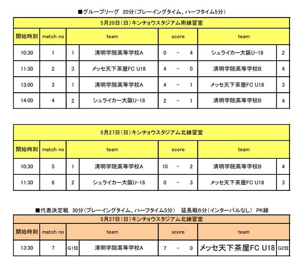 18年度 Jfa第5回全日本u 18フットサル大会 大阪大会 優勝は清明学院高等学校a ジュニアサッカーnews 18年度 Jfa第5回全日本u 18フットサル大会 大阪大会 優勝は清明学院高等学校a ジュニアサッカーnews