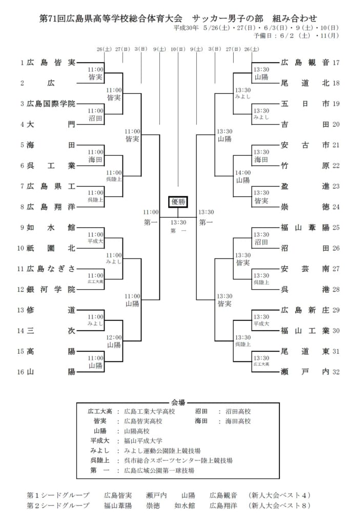 18年度第71回広島県高校総体大会サッカーの部男子 インターハイ 優勝は瀬戸内高校 写真 結果表掲載 ジュニアサッカーnews