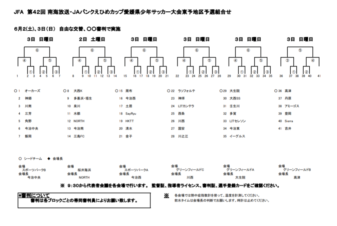 18年度 第42回南海放送杯 Jaバンクえひめカップ愛媛県少年サッカー大会 東予地区予選 結果表掲載 代表6チーム決定 ジュニアサッカー News 18年度 第42回南海放送杯 Jaバンクえひめカップ愛媛県少年サッカー大会 東予地区予選 結果表掲載 代表6チーム決定 ジュニアサッカー News