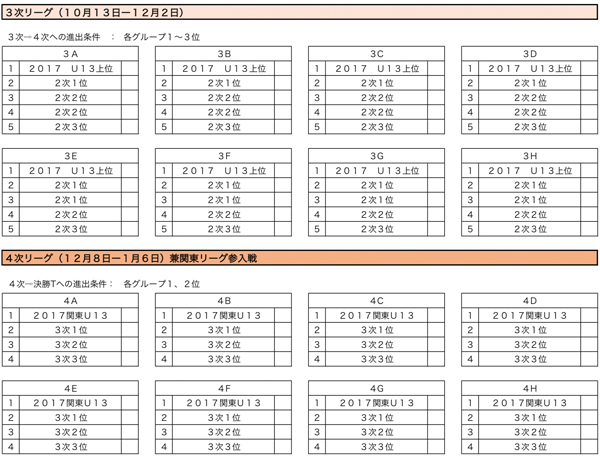18年度 東京都クラブユースサッカー U 13選手権大会 結果掲載 優勝はfc町田ゼルビア ジュニアサッカーnews 18年度 東京都クラブユースサッカー U 13選手権大会 結果掲載 優勝はfc町田ゼルビア ジュニアサッカーnews