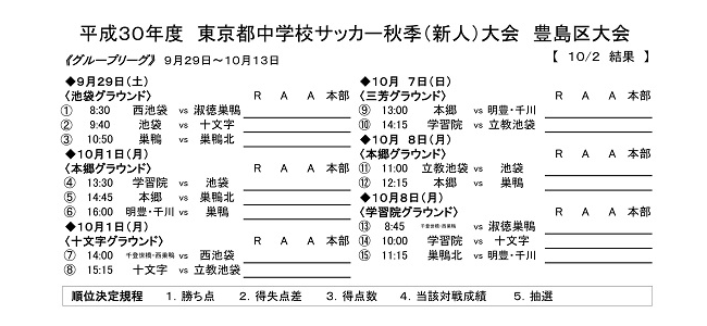 18年度 第62回 東京都 第4支部 中学校サッカー新人戦大会 豊島区予選 代表決定 ジュニアサッカーnews