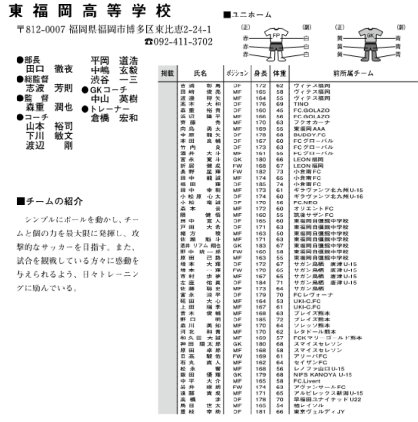 登録メンバー 出身チーム紹介 東福岡高校 18球蹴男児u 16参戦チーム ジュニアサッカーnews