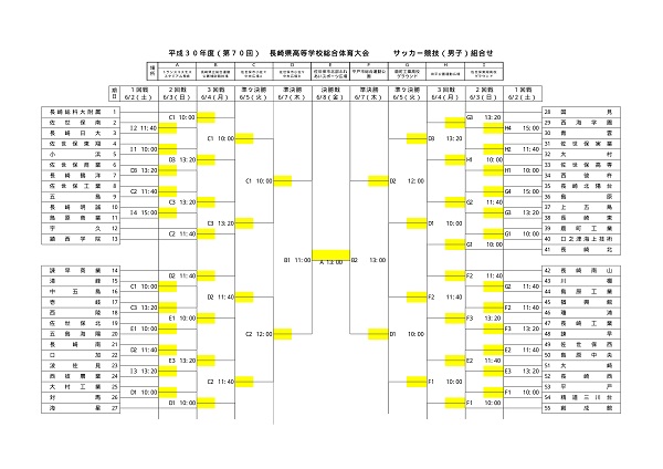 18 インハイ予選 第70回長崎県高校総体サッカー競技 男子 優勝は長崎日大 11年ぶり5回目 ジュニアサッカーnews 18 インハイ予選 第70回長崎県高校総体サッカー競技 男子 優勝は長崎日大 11年ぶり5回目 ジュニアサッカーnews