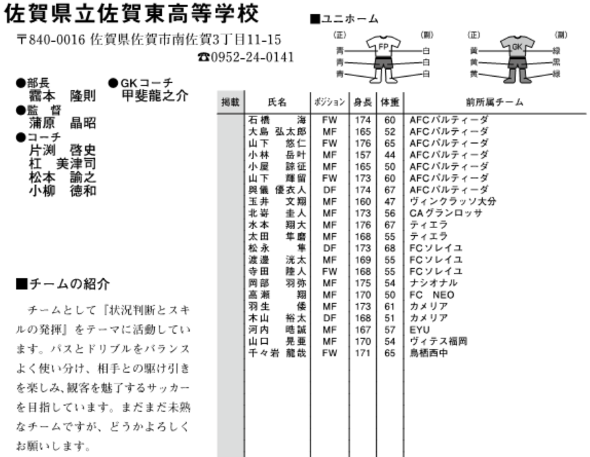 登録メンバー 出身チーム紹介 佐賀県立佐賀東高校 18球蹴男児u 16参戦チーム ジュニアサッカーnews 登録メンバー 出身チーム紹介 佐賀県立佐賀東高校 18球蹴男児u 16参戦チーム ジュニアサッカーnews