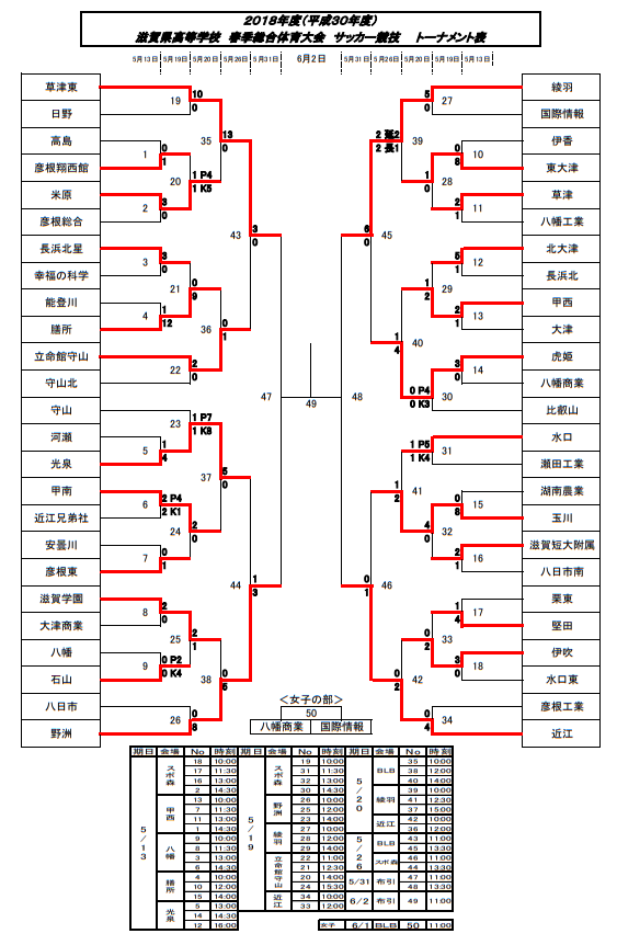 18年度 インハイ 滋賀県高等学校 春季総合体育大会サッカー競技決勝結果掲載 優勝は草津東 ジュニアサッカーnews