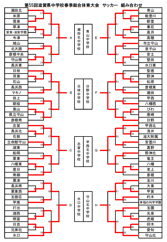 18年度 第55回滋賀県中学校春季総合体育大会 優勝は瀬田北中学校 ジュニアサッカーnews