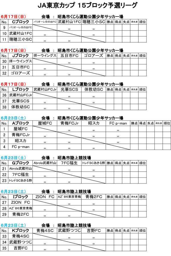 18年度 Ja東京カップ 第30回東京都5年生サッカー大会 15ブロック予選 優勝は青梅新町fc ジュニアサッカーnews