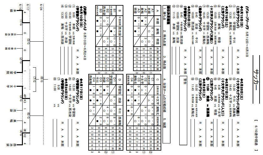 18年度 東京都豊島区中学校総合体育大会サッカー競技 優勝は本郷中学校 ジュニアサッカーnews 18年度 東京都豊島区中学校総合体育大会サッカー競技 優勝は本郷中学校 ジュニアサッカーnews