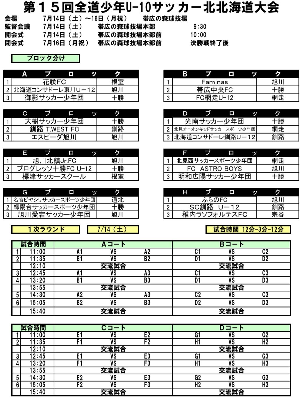 2018 第15回 全道少年u 10サッカー北北海道大会 優勝はプログレッソ十勝fc U 12 ジュニアサッカーnews