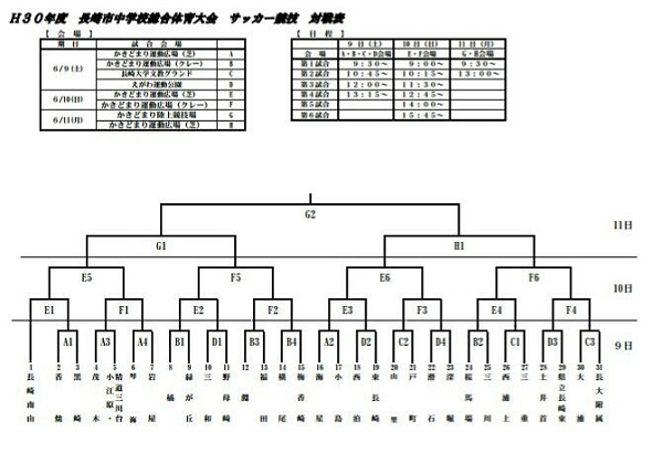 18年度長崎市中学校総合体育大会 サッカー競技 優勝は海星中 ジュニアサッカーnews 18年度長崎市中学校総合体育大会 サッカー競技 優勝は海星中 ジュニアサッカーnews