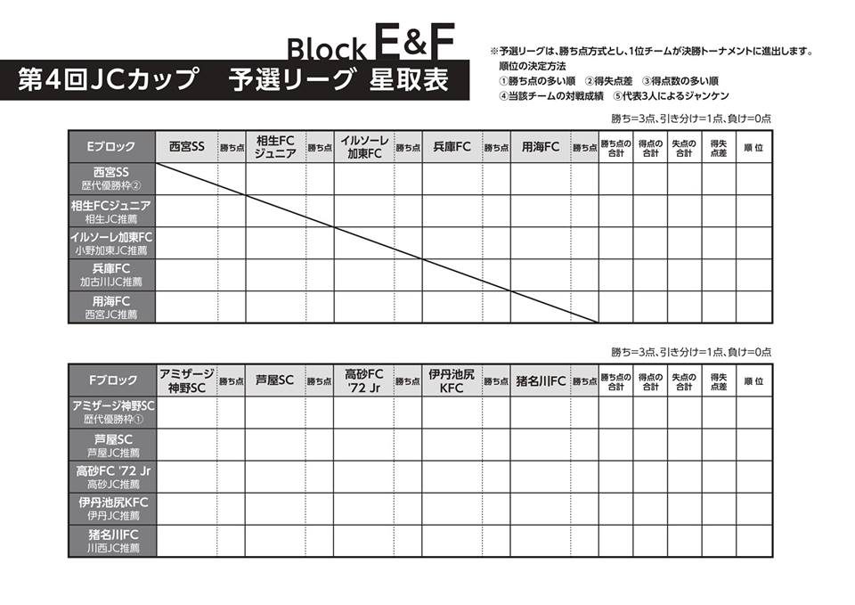 18年度 第4回jcカップu 11少年少女サッカー大会 兵庫予選大会 優勝はヴィッセル神戸 ジュニアサッカーnews 18年度 第4回jcカップu 11少年少女サッカー大会 兵庫予選大会 優勝はヴィッセル神戸 ジュニアサッカーnews