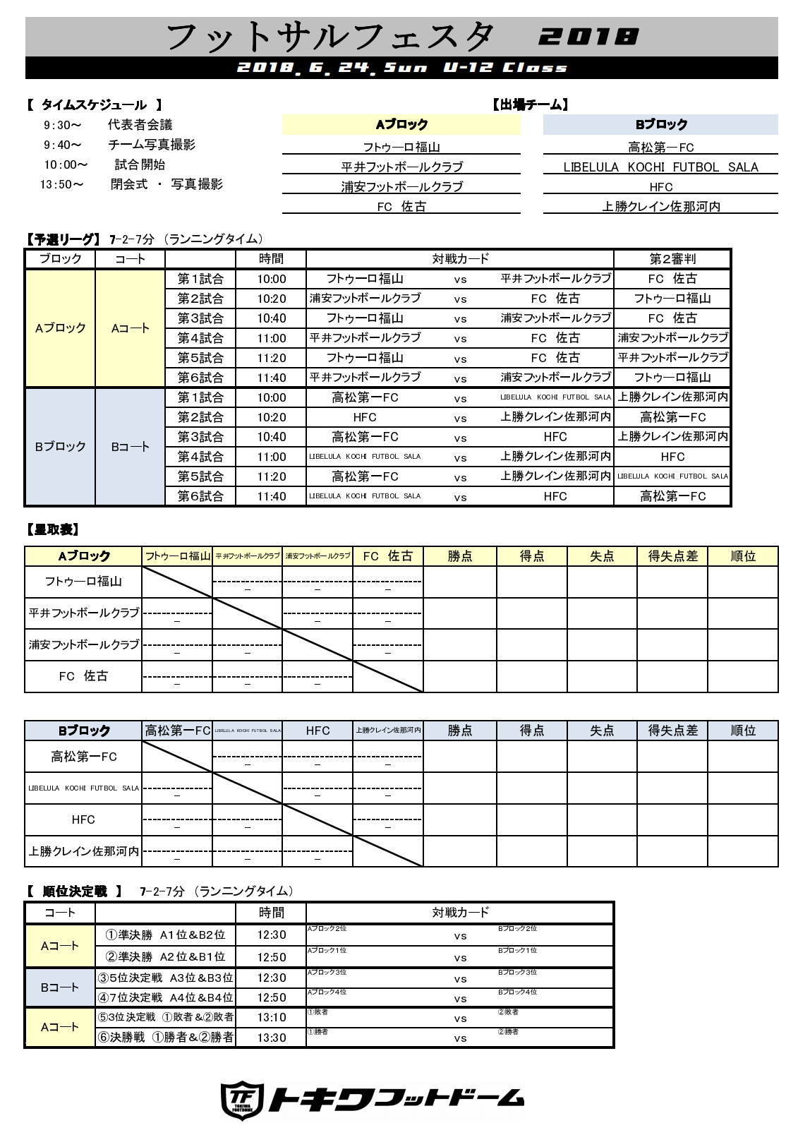 18年度 フットサルフェスタ 四国予選 U 12 優勝は平井fc 岡山県 結果掲載 ジュニアサッカーnews 18年度 フットサルフェスタ 四国予選 U 12 優勝は平井fc 岡山県 結果掲載 ジュニアサッカーnews