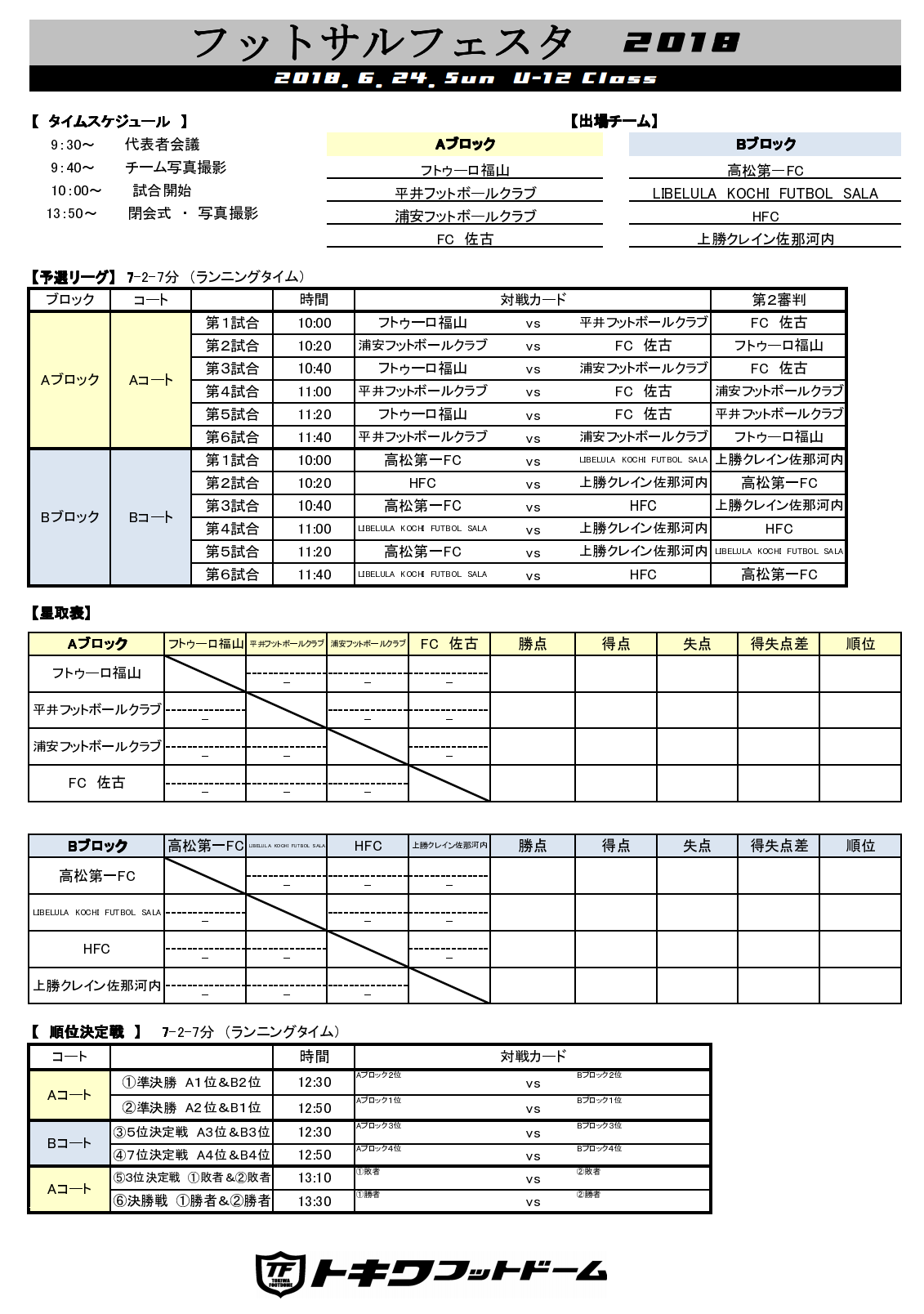 18年度 フットサルフェスタ 四国予選 U 12 優勝は平井fc 岡山県 結果掲載 ジュニアサッカーnews