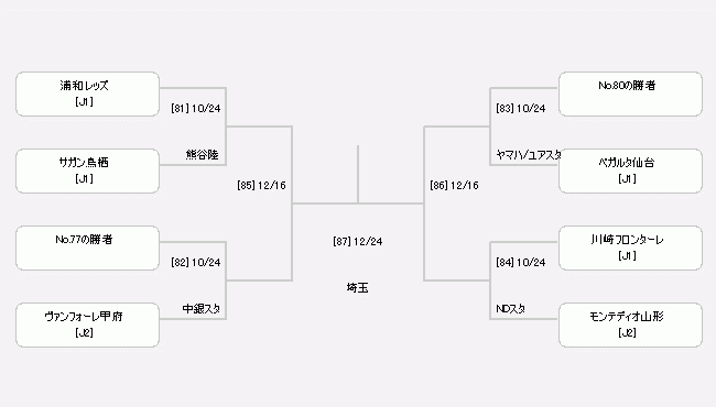 準々決勝組み合わせ 天皇杯jfa第98回全日本サッカー選手権大会2018 次回10 24 ジュニアサッカーnews