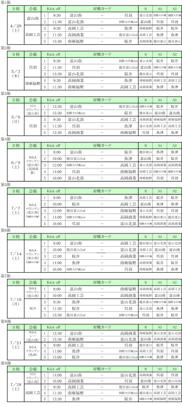 高円宮杯 Jfa U 18 サッカーリーグ 18 富山県 U 18 T3 T4リーグ 7 28 29結果速報 ジュニアサッカーnews