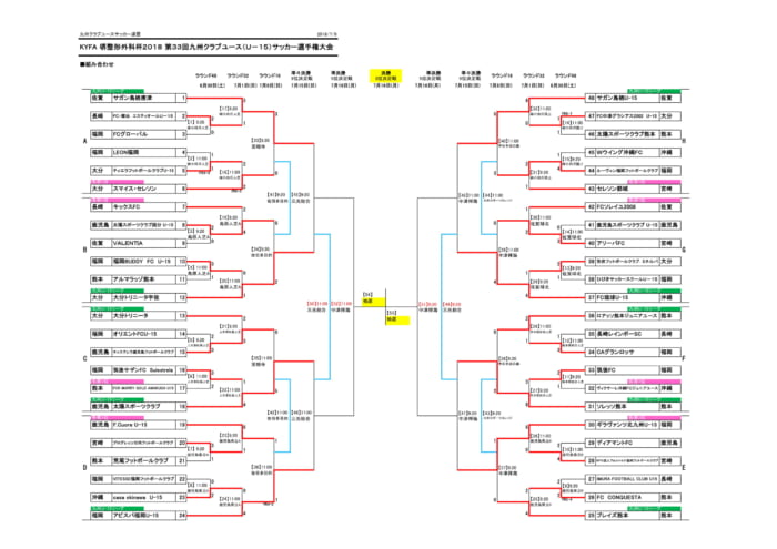 18年度 第33回九州クラブユースu 15 サッカー選手権18 九州予選 優勝はアビスパ福岡 結果表掲載 ジュニアサッカーnews 18年度 第33回九州クラブユースu 15 サッカー選手権18 九州予選 優勝はアビスパ福岡 結果表掲載 ジュニアサッカーnews