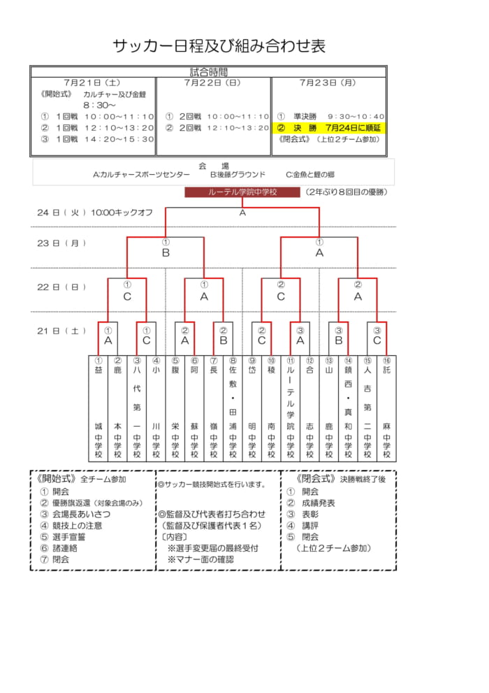 18年度 熊本県中学校総合体育大会サッカー競技 中体連 優勝はルーテル学院 結果表掲載 ジュニアサッカーnews