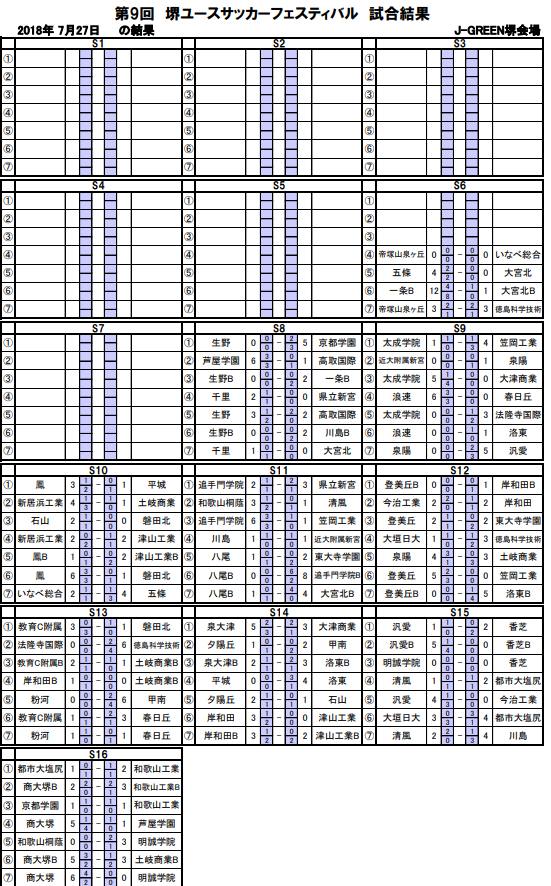 18第9回堺ユースサッカーフェスティバル In J Green堺 最終日結果 ジュニアサッカーnews