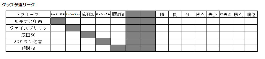 千葉サッカー掲示板