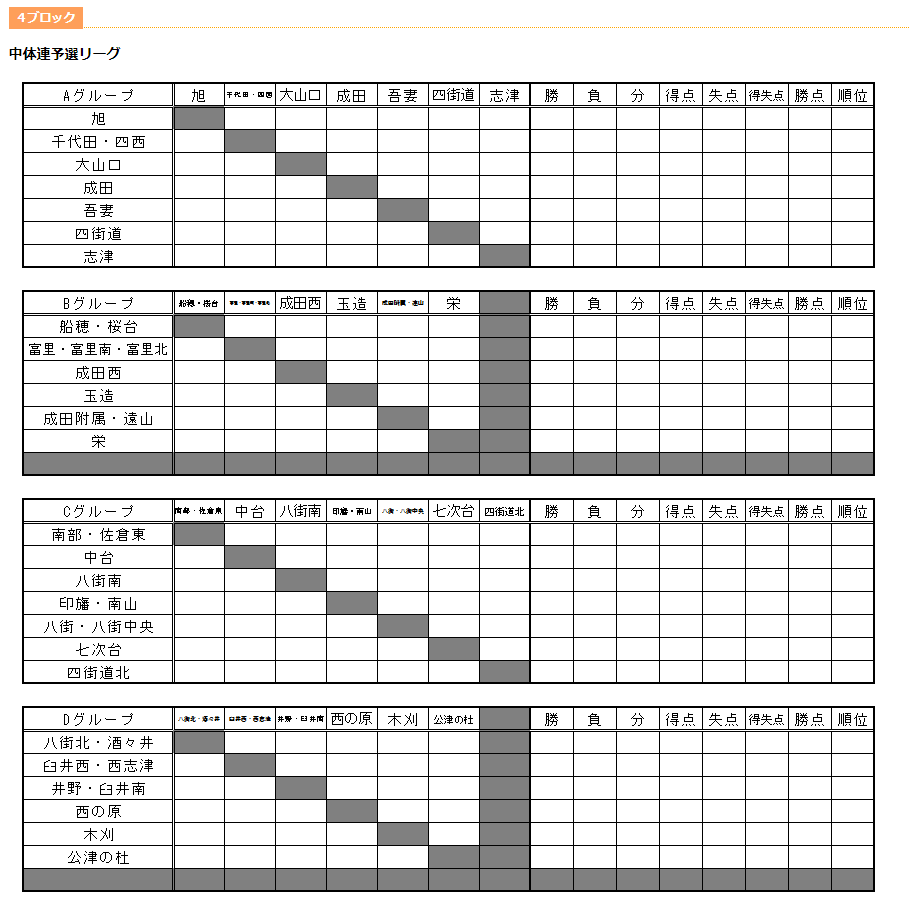 県 サッカー 速報 中学 千葉