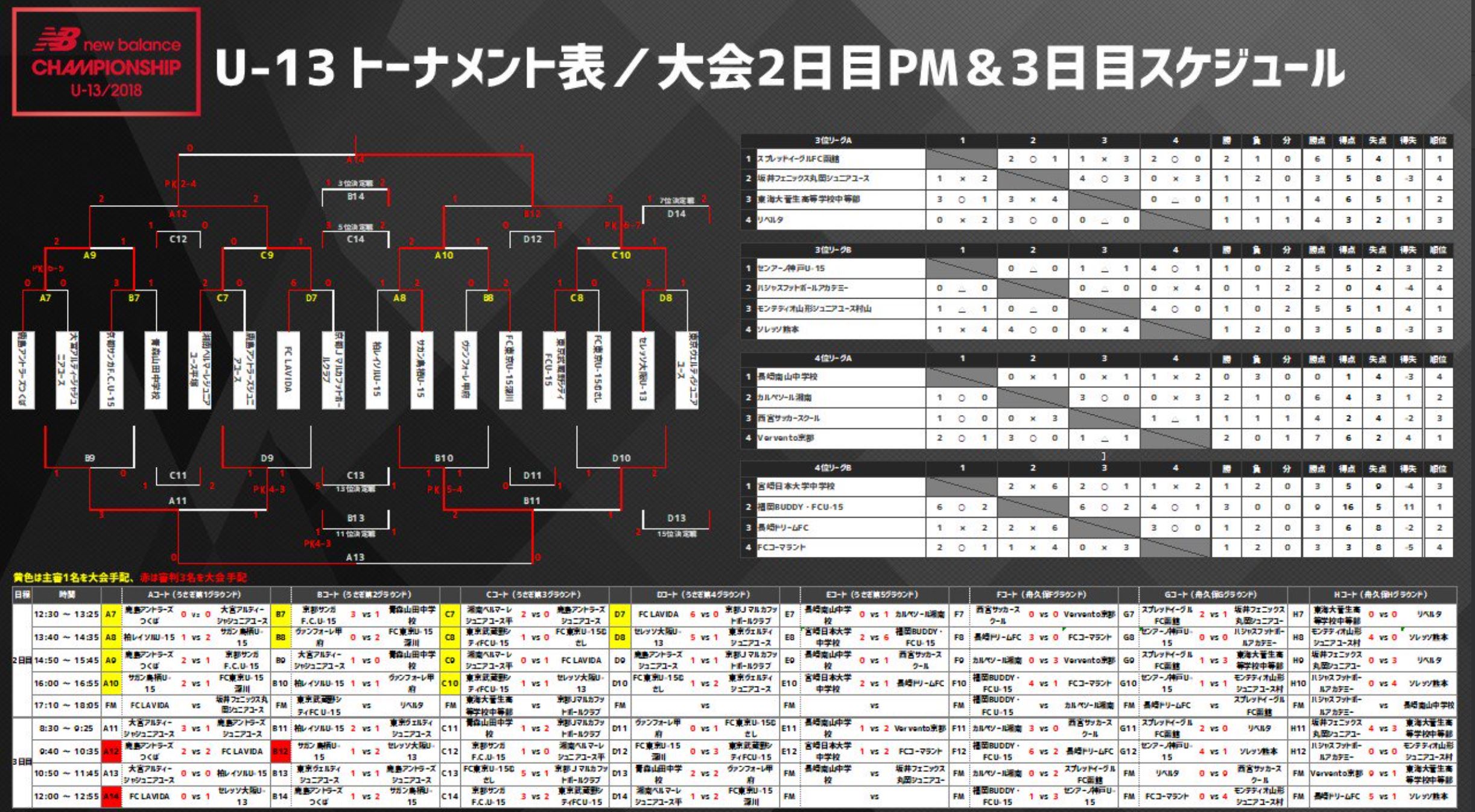 new balance unicenter 2018