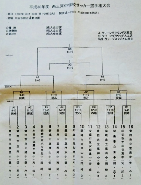 18年度 愛知県中学総合体育大会 地区大会情報 ジュニアサッカーnews 18年度 愛知県中学総合体育大会 地区大会情報 ジュニアサッカーnews