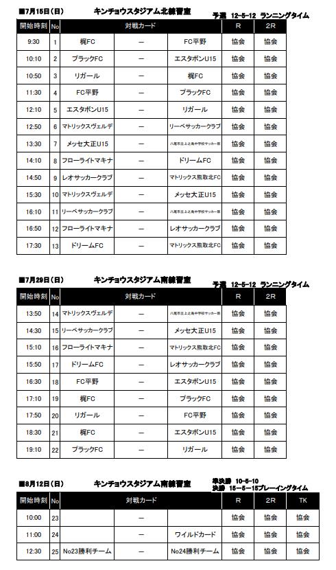 18年度 Jfa第24回全日本u 15フットサル選手権大会 大阪大会 優勝はドリームfc ジュニアサッカーnews