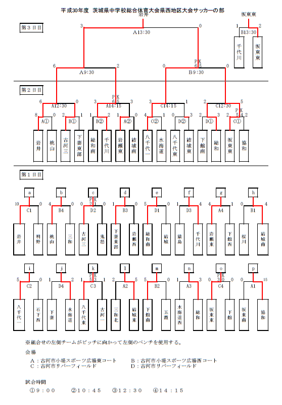 18年度 茨城県中学校総合体育大会 県西地区 大会 サッカーの部 優勝は 岩井中学校 ジュニアサッカーnews