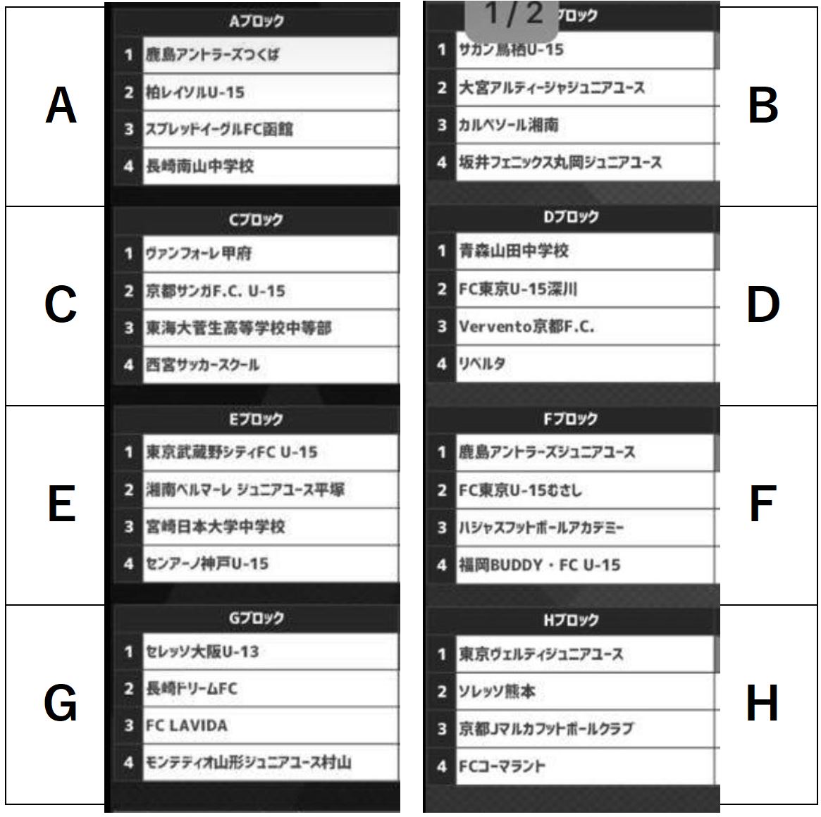 ニューバランスnew Balance Championship 18 U 13 優勝はセレッソ大阪u 13 ジュニアサッカーnews