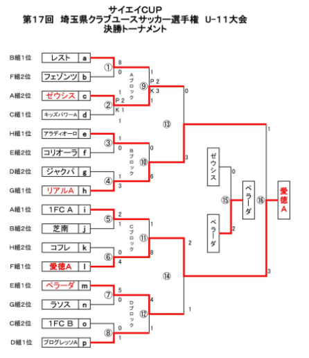 【高校サッカー部】府立柏原東高等学校（大阪府）