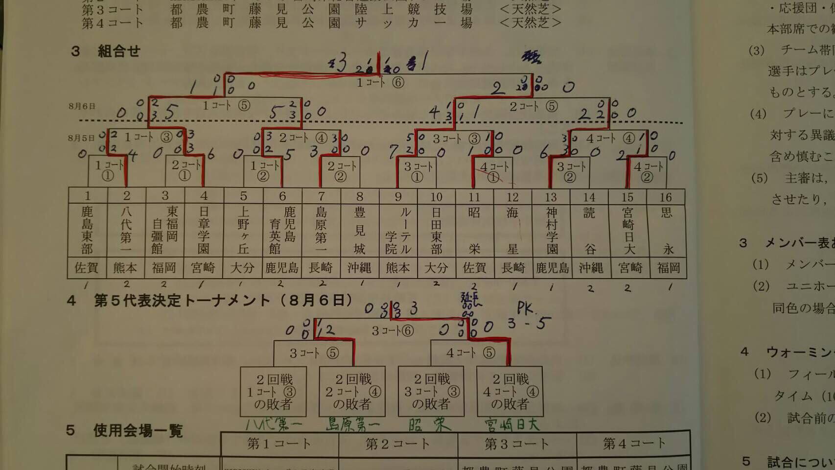 18年度第49回 九州中学校サッカー大会 宮崎県開催 優勝は日章学園中 2連覇 ジュニアサッカーnews 18年度第49回 九州中学校サッカー大会 宮崎県開催 優勝は日章学園中 2連覇 ジュニアサッカーnews