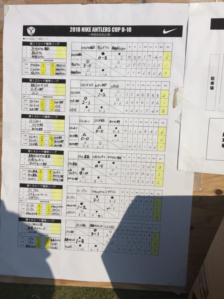 18年度 ナイキアントラーズカップ U10 優勝はレジスタfc 情報いただきました 続報お待ちしています ジュニアサッカーnews 18年度 ナイキアントラーズカップ U10 優勝はレジスタfc 情報いただきました 続報お待ちしています ジュニアサッカーnews