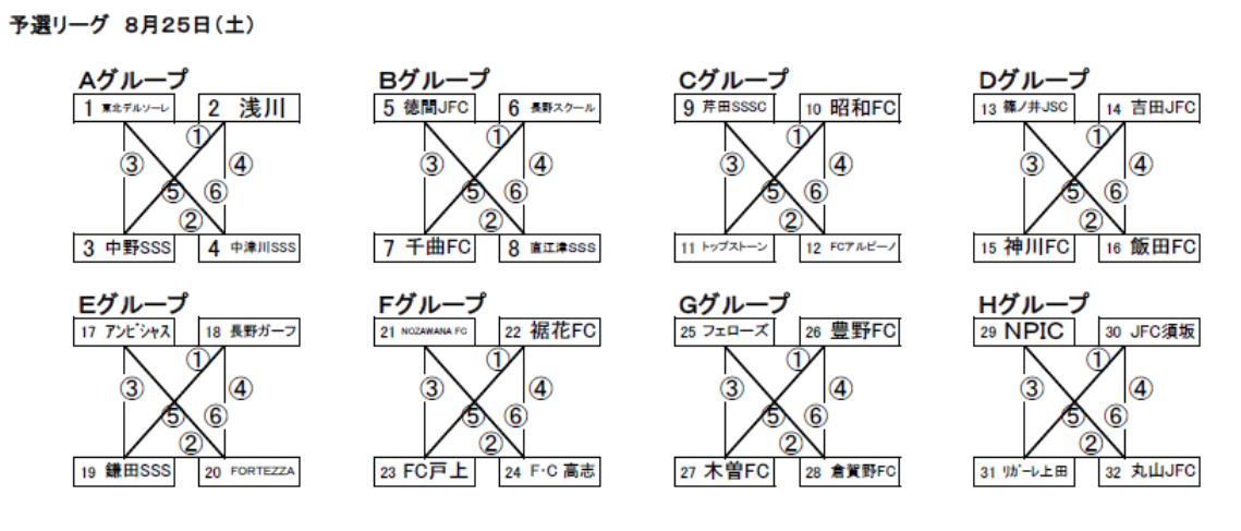 18年度 第30回長野市長杯少年サッカー大会 優勝は長野少年サッカースクール ジュニアサッカーnews