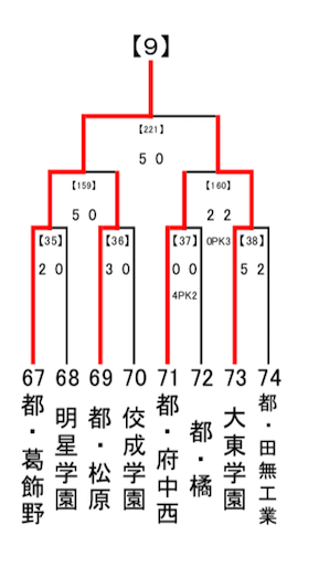 野 高校 葛飾 葛飾野高校(東京都)の偏差値や入試倍率情報