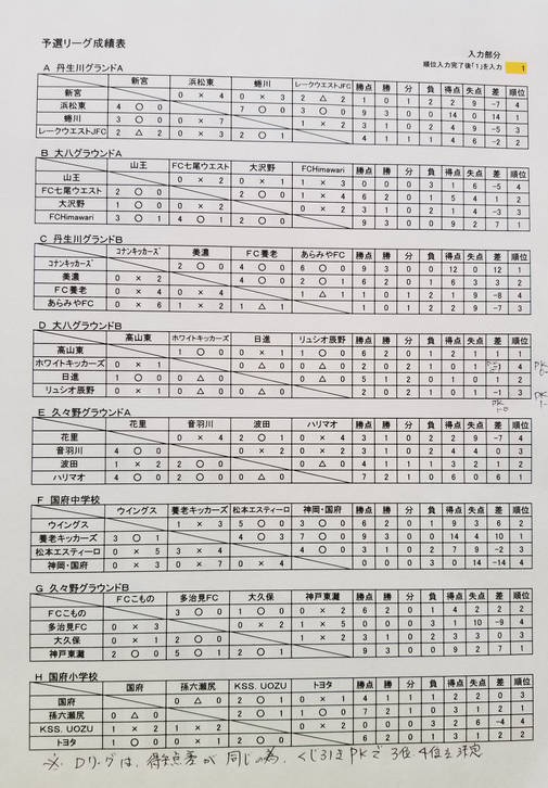 18年度 第38回 飛騨高山親善少年サッカー大会 優勝は浜松東 ジュニアサッカーnews