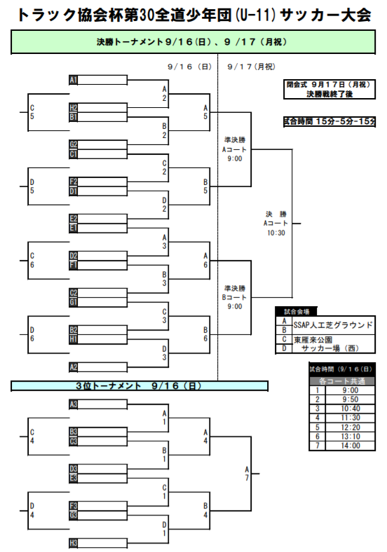2018トラック協会杯 第30回全道少年団 ｕ 11 サッカー大会 通称 トラック杯 結果掲載 優勝はコンサドーレ札幌a ジュニアサッカーnews